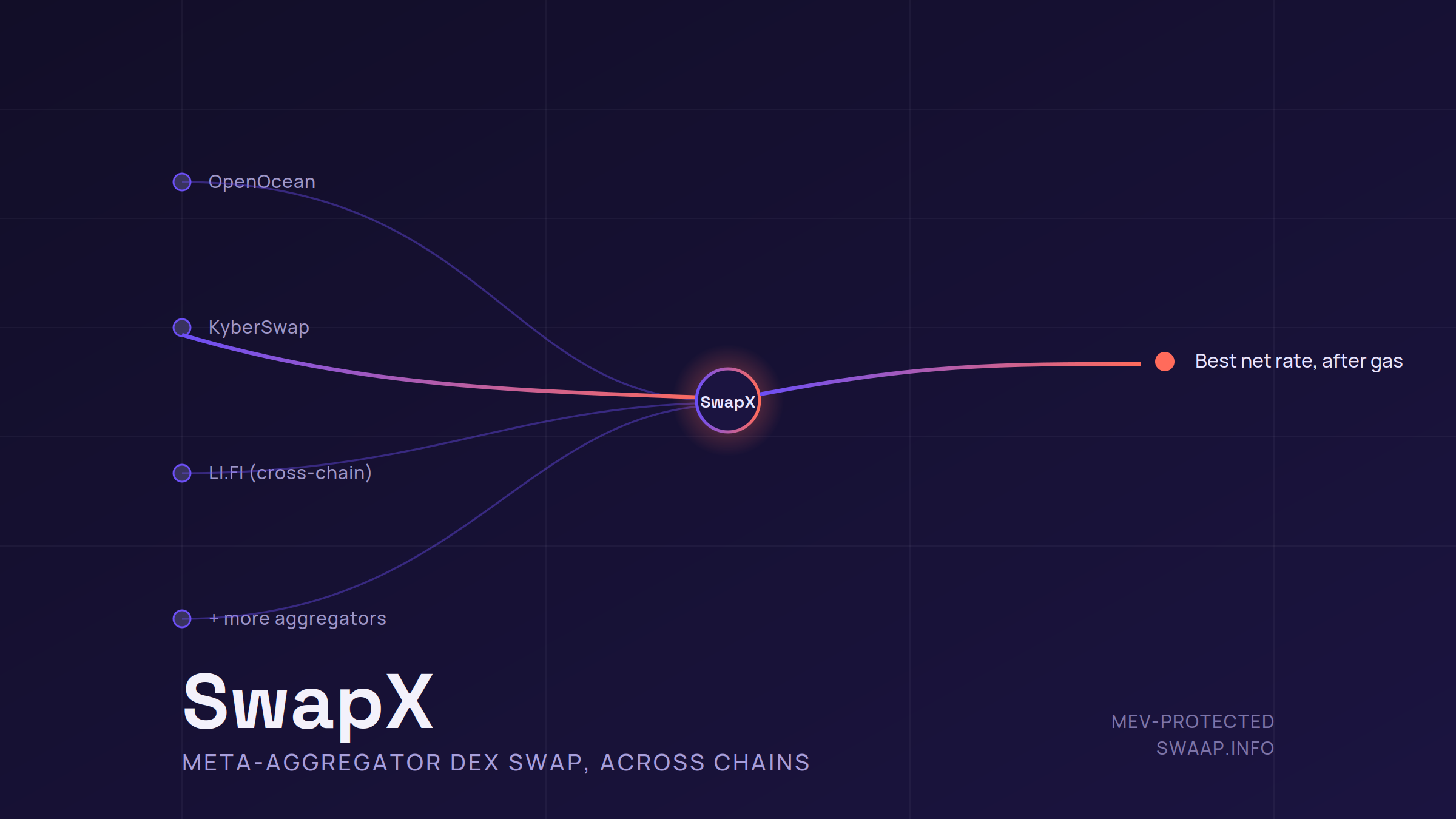 SwapX — Meta-Aggregator DEX Swap Platform — cover image